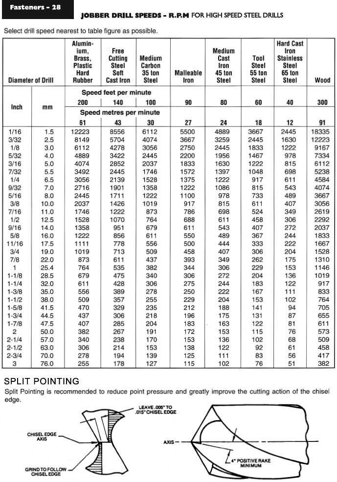 Click image for larger version

Name:	28_jobber_drill_speeds.jpg
Views:	297
Size:	108.0 KB
ID:	336179