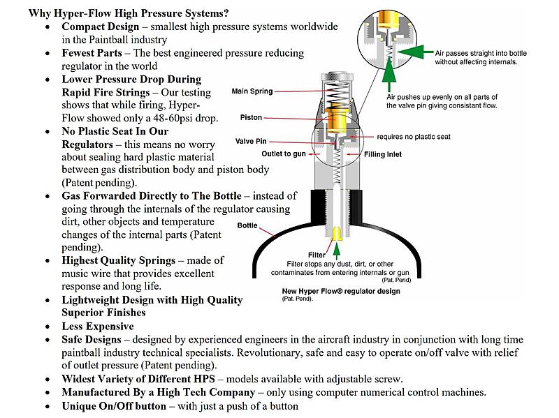 Click image for larger version  Name:	Hyperflow Function.JPG Views:	0 Size:	377.3 KB ID:	377979