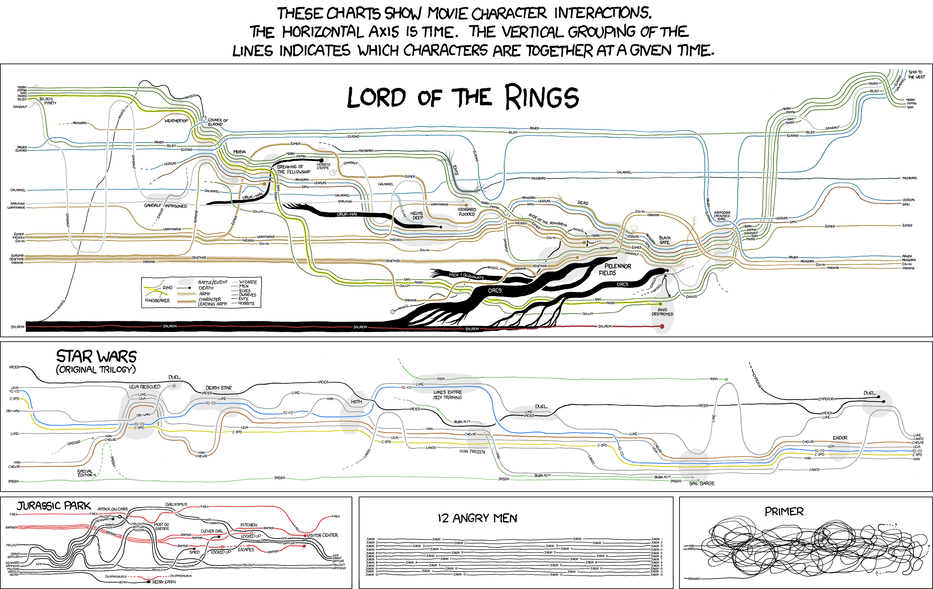 Click image for larger version

Name:	movie_narrative_charts_large1.png
Views:	220
Size:	2.21 MB
ID:	607539