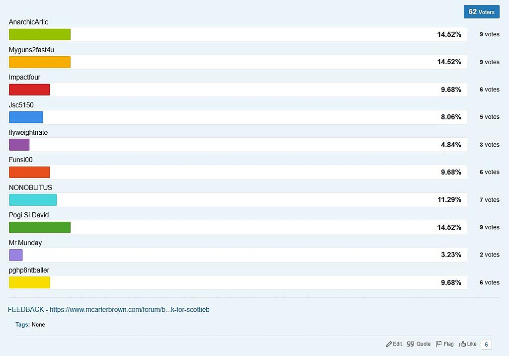 Click image for larger version

Name:	motm may 2026 poll.jpg
Views:	127
Size:	92.9 KB
ID:	842765
