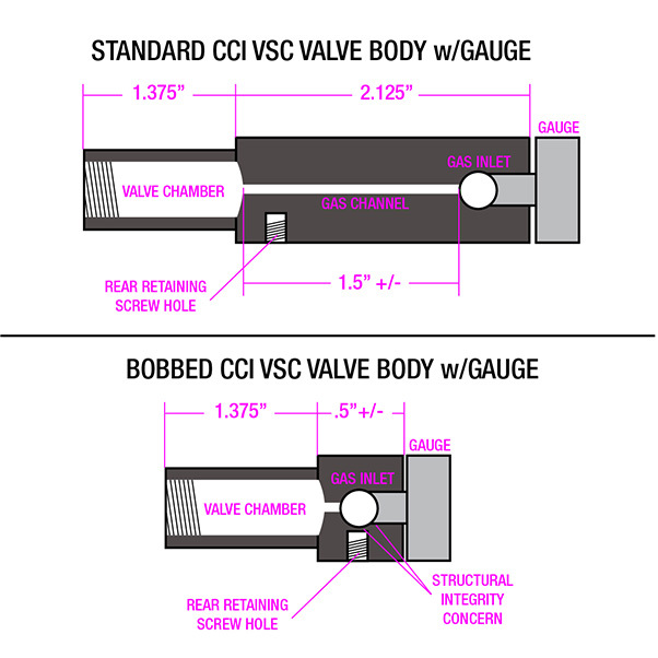 Click image for larger version  Name:	CCI_Bobbed_Valve_comparison.jpg Views:	21 Size:	80.4 KB ID:	846535